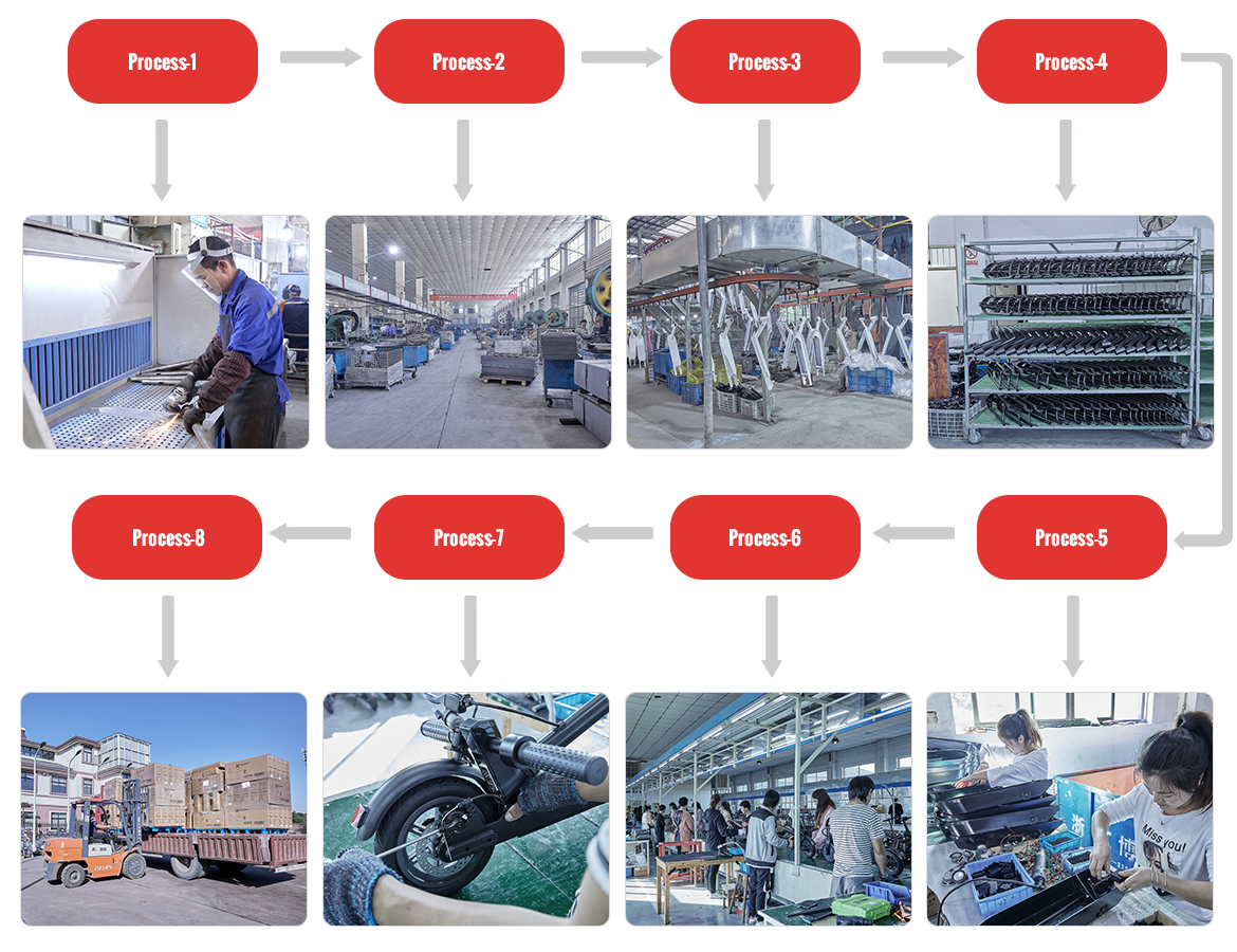 Process-flow